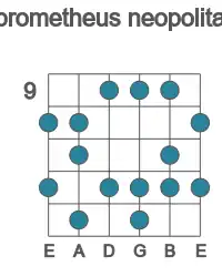 Guitar scale for Bb prometheus neopolitan in position 9